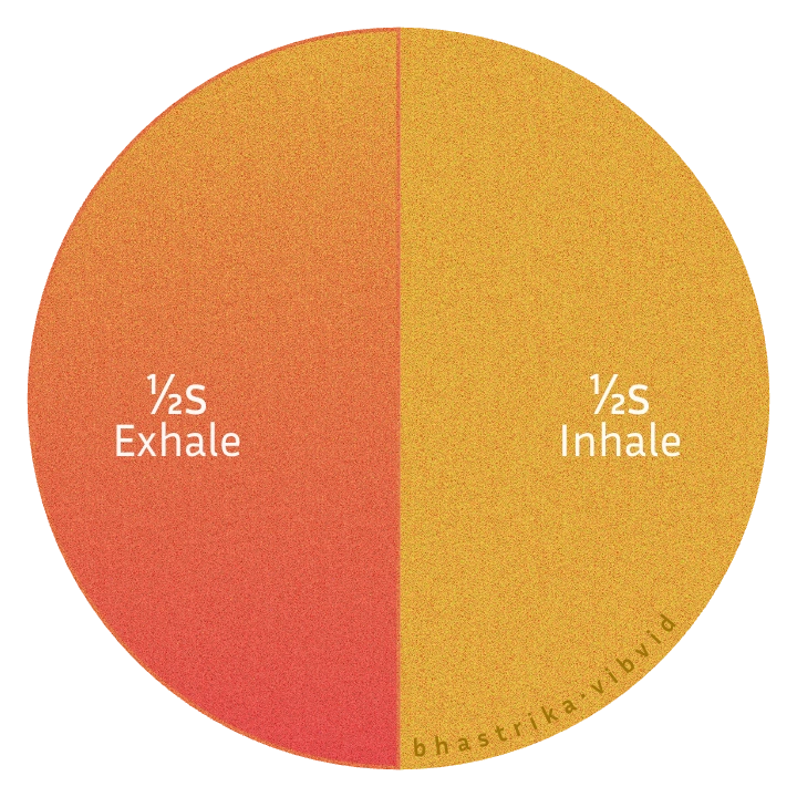Bhastrika Diagram